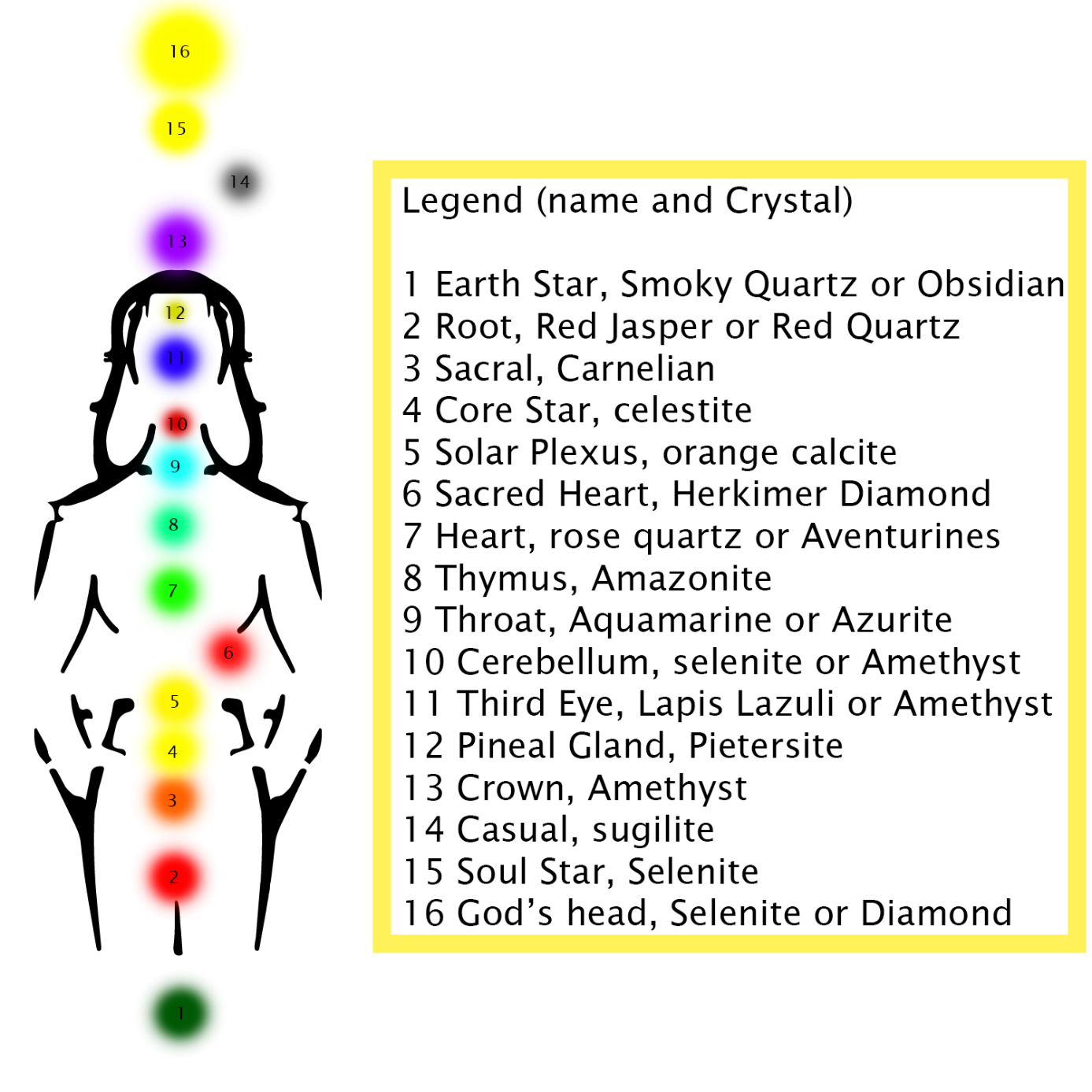Chakras