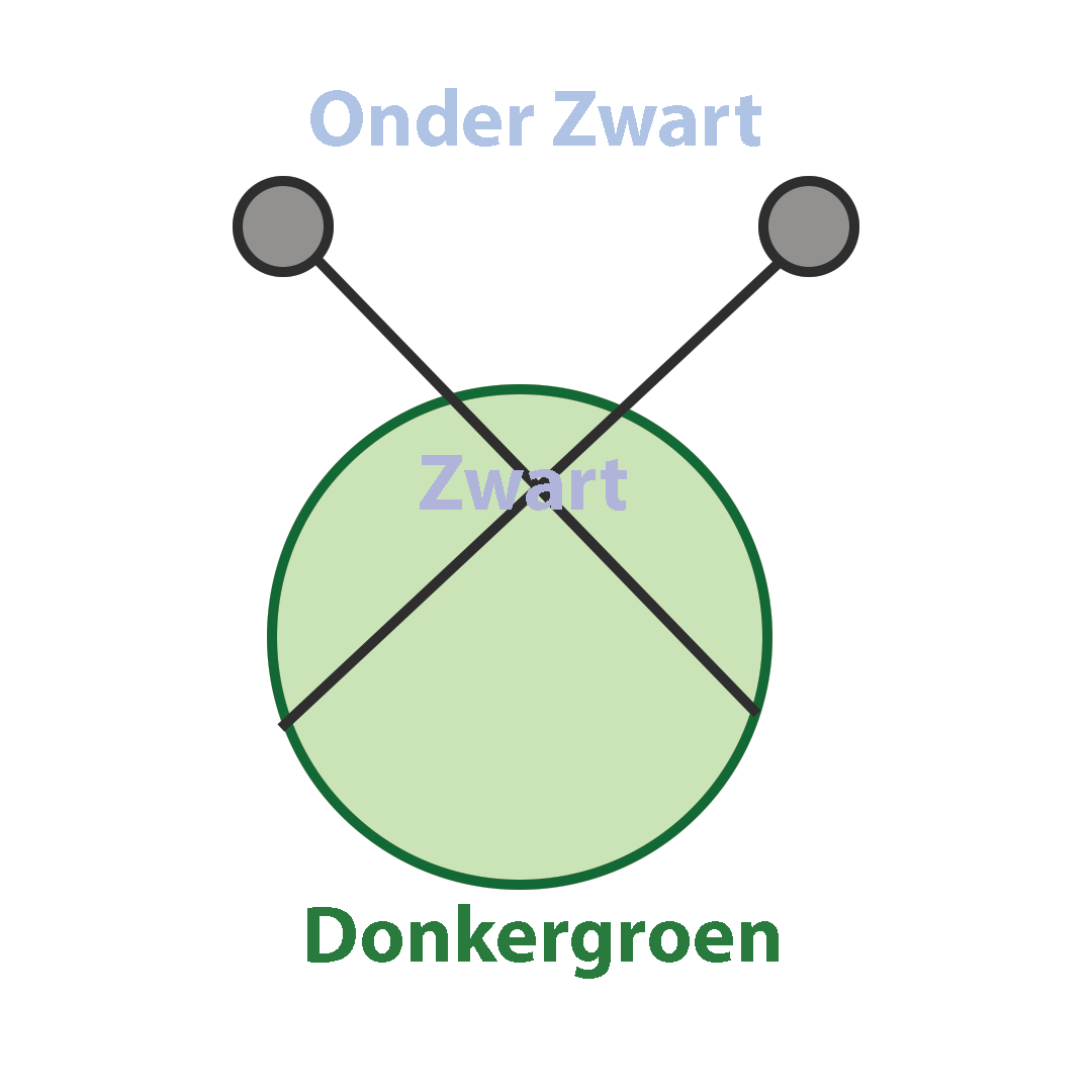 dna